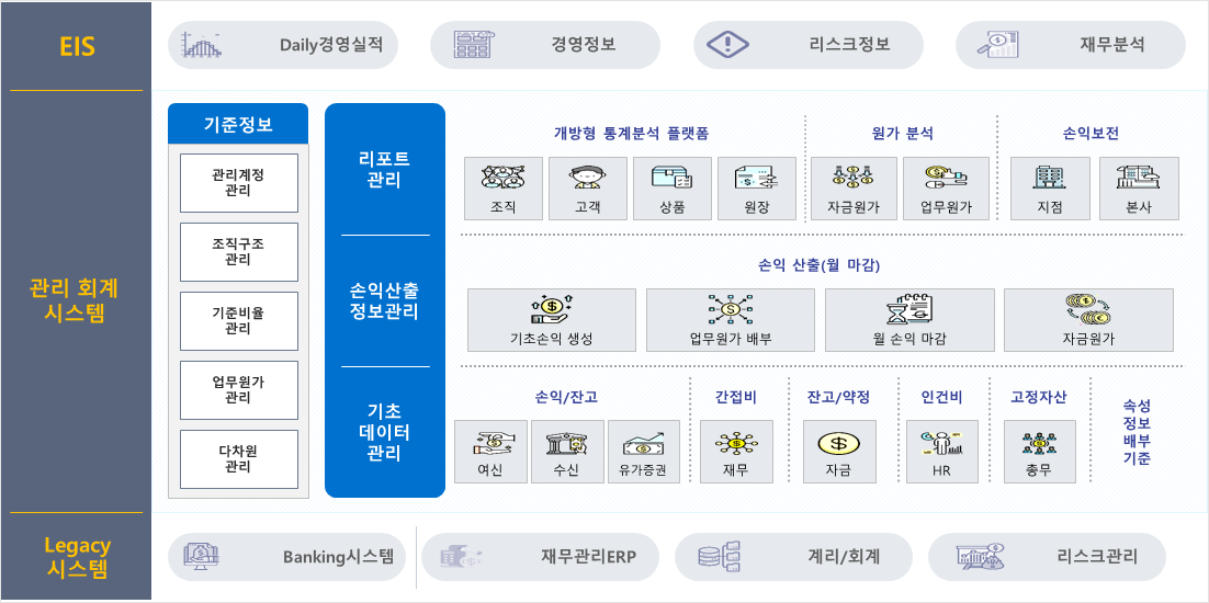 관리회계 이미지